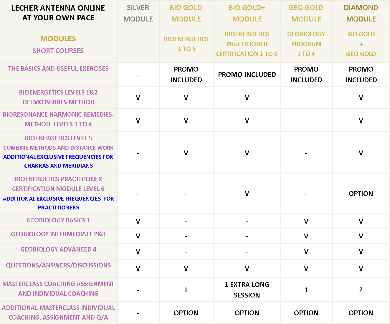 Table online Lecher Antenna courses